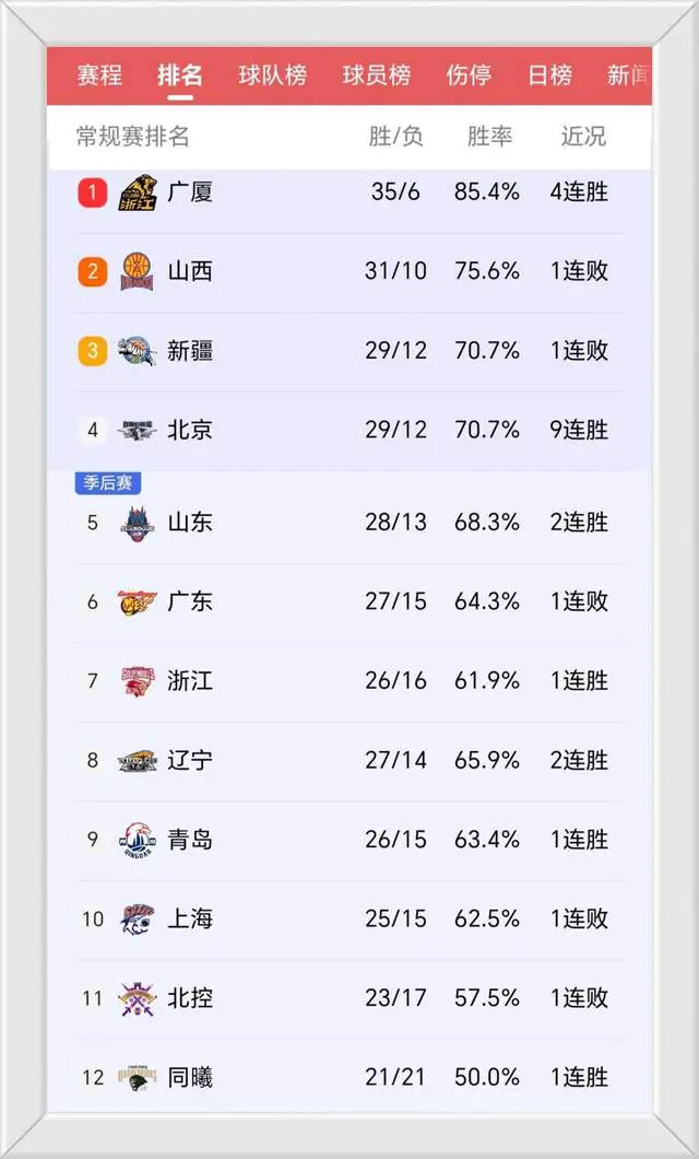 开云APP-关于球队联赛中频频爆冷,得分榜情况一览的信息