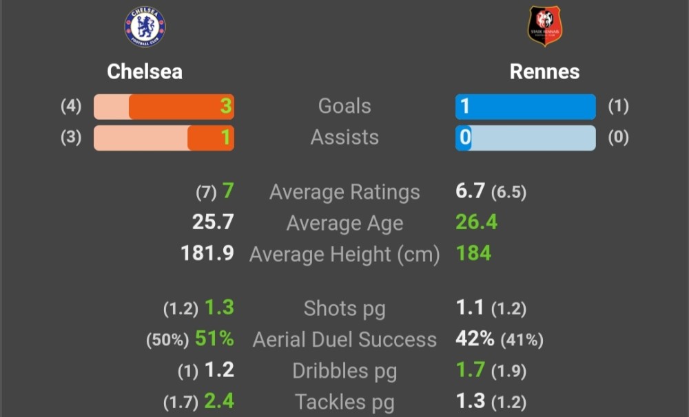 雷恩球员争夺主力位置,士气高涨的简单介绍 雷恩球员争夺主力位置,士气高涨的简单介绍