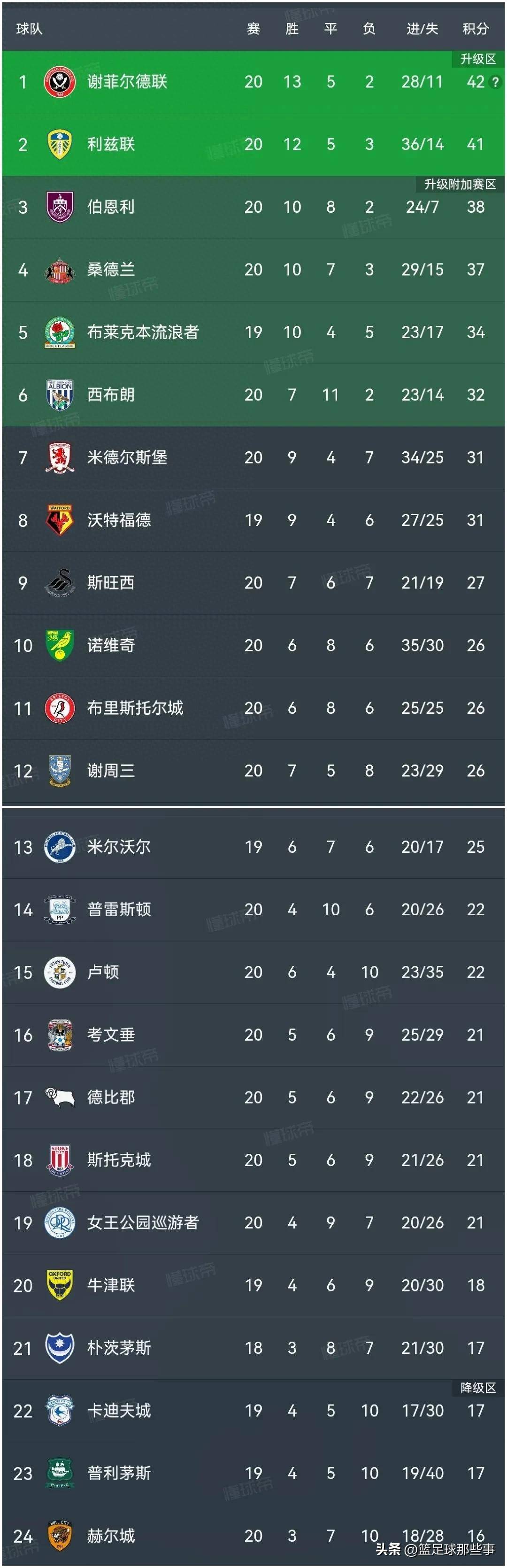 开云体育登录-包含多特蒙德客场告捷，追赶积分榜前四的词条