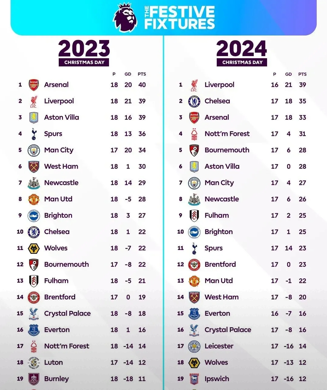 热刺客场逆转,力压对手取胜积分榜上升的简单介绍 热刺客场逆转,力压对手取胜积分榜上升的简单介绍