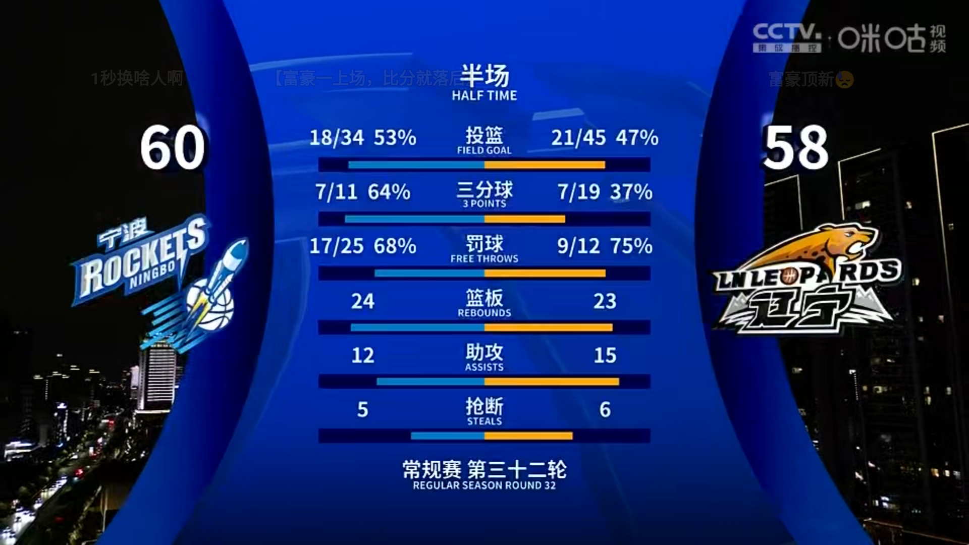 精彩比赛收视率飙升,球场上精彩纷呈 精彩比赛收视率飙升,球场上精彩纷呈