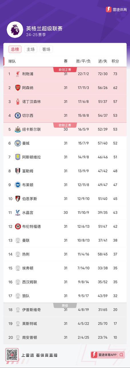 开云体育在线-利物浦爆冷负于中游球队,积分榜下滑的简单介绍