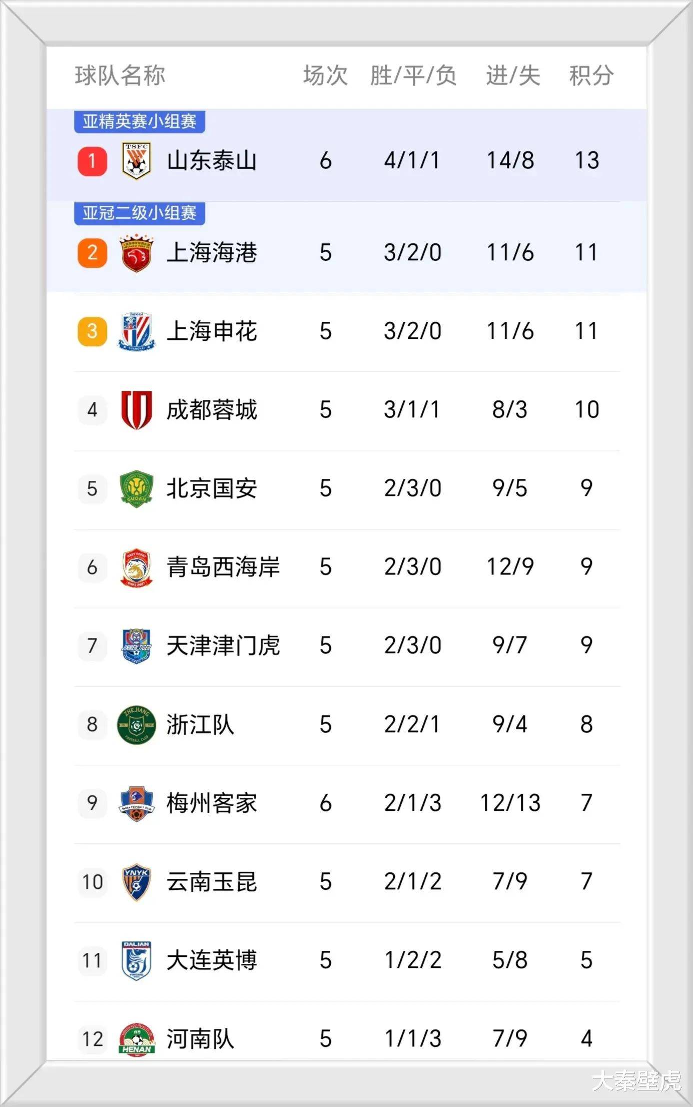 开云官网-富力取得关键性胜利,中超积分榜位置再次上升的简单介绍