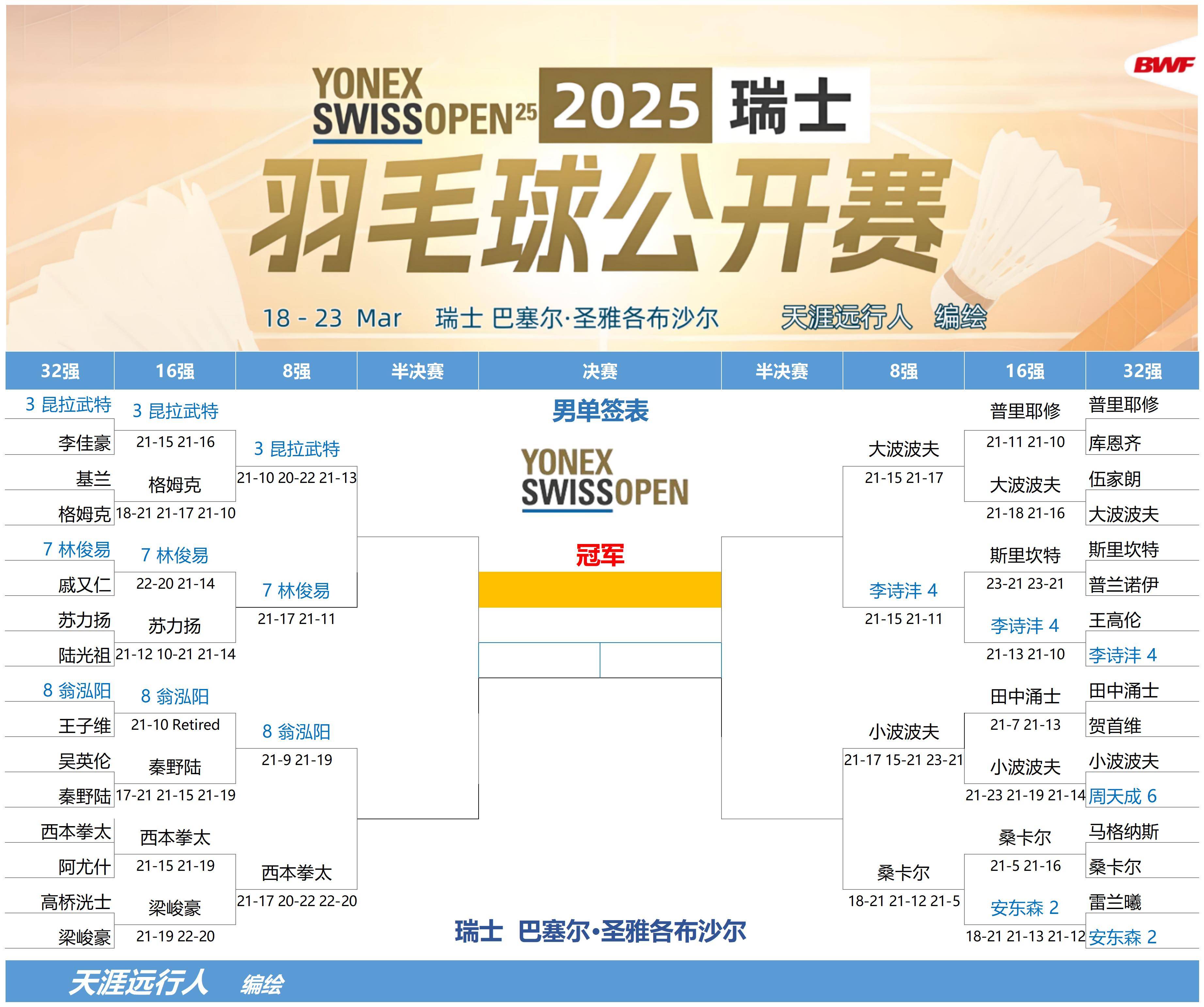 开云体育登录-包含瑞士迎战挑战，主场十连胜势不可挡的词条