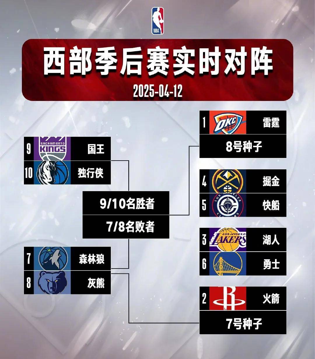 关于篮网惜败魔术,但东部总决赛席位已紧握!的信息 关于篮网惜败魔术,但东部总决赛席位已紧握!的信息