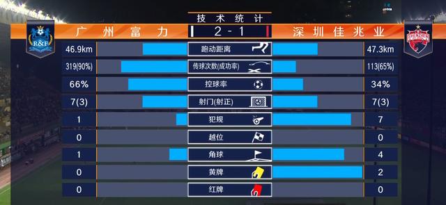 广州富力主场战胜对手,中超积分榜排名稳步提升的简单介绍 广州富力主场战胜对手,中超积分榜排名稳步提升的简单介绍