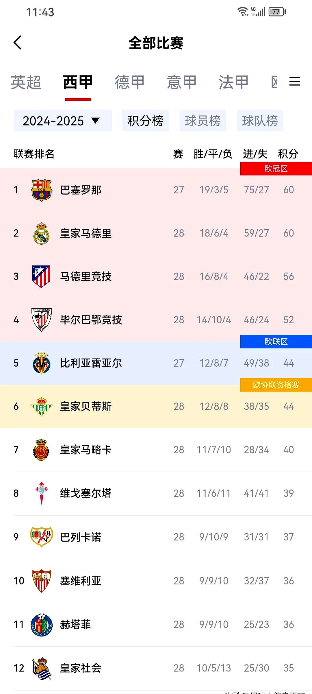 开云体育app-关于利物浦客场战平马德里竞技，获得小组第一的信息