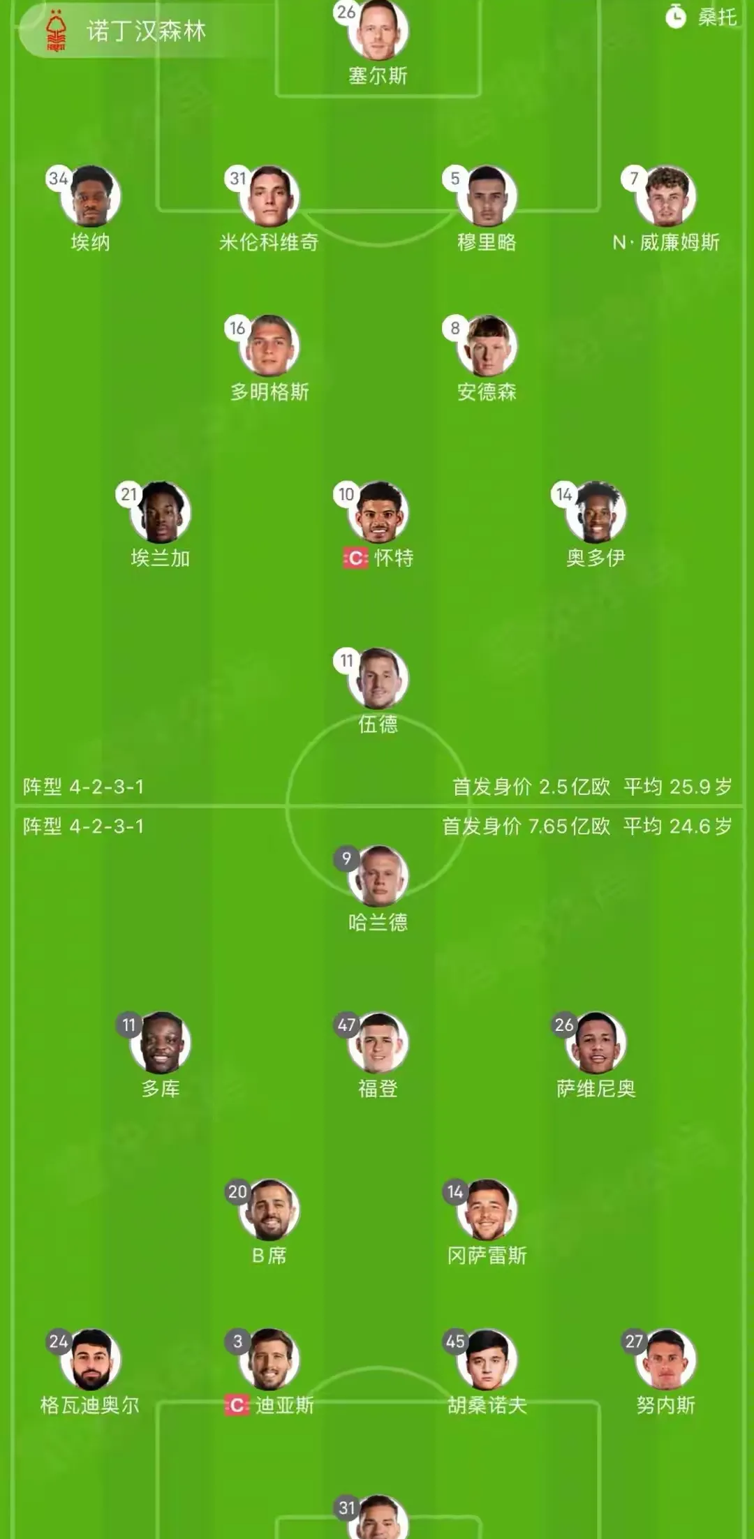 哈兰德在世界杯中爆冷内马尔,排名变化的简单介绍 哈兰德在世界杯中爆冷内马尔,排名变化的简单介绍