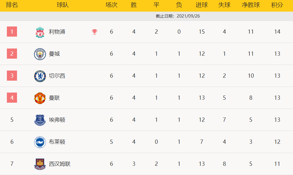 詹姆斯遭遇曼城碾压，意甲局势紧张