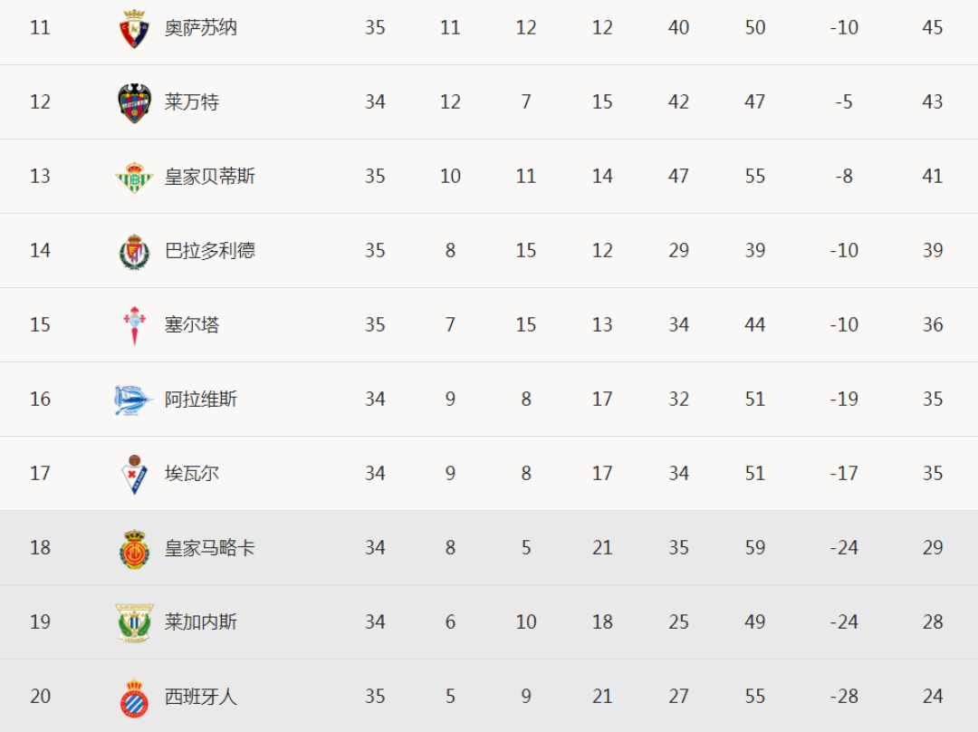 开云体育-联赛告一段落，西甲球队赛季总结及未来规划的简单介绍