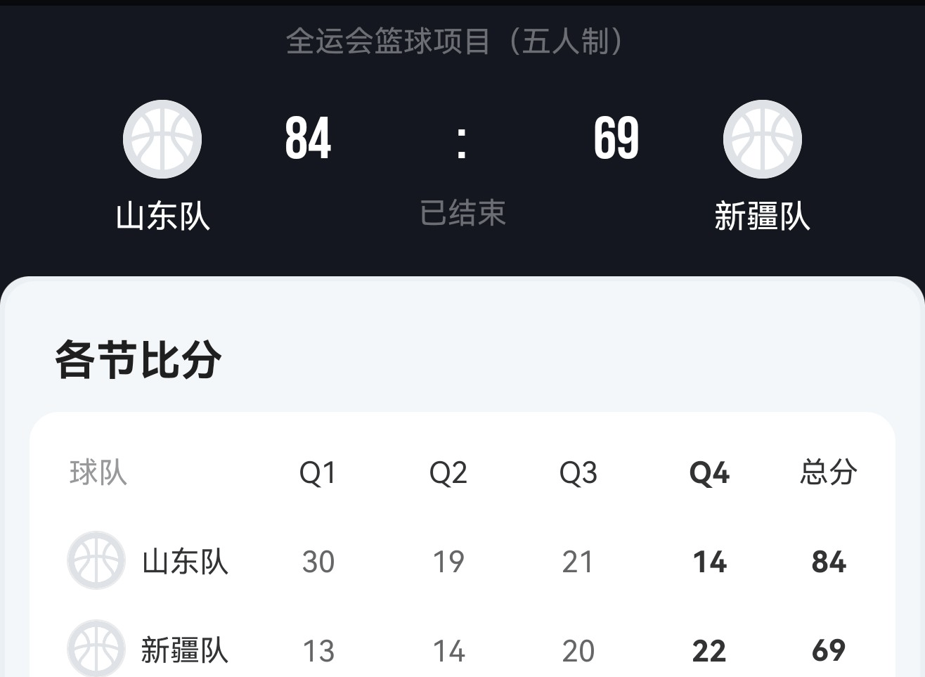 山东男篮力克新疆,提升排名的简单介绍 山东男篮力克新疆,提升排名的简单介绍