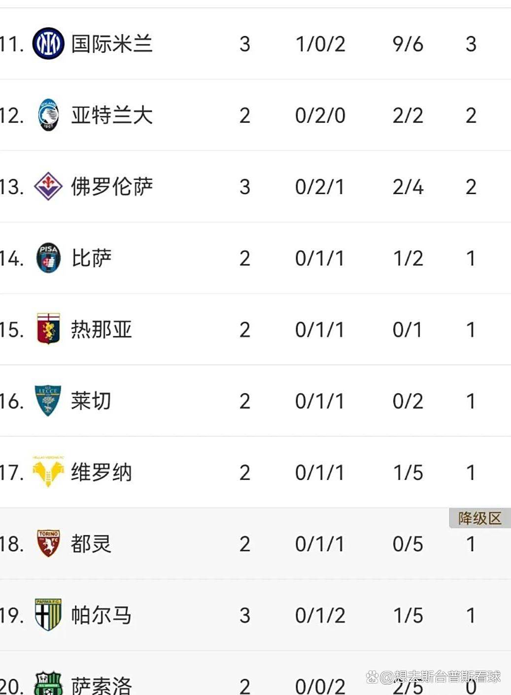 意甲豪门交战激烈,胜者将领跑积分榜的简单介绍 意甲豪门交战激烈,胜者将领跑积分榜的简单介绍